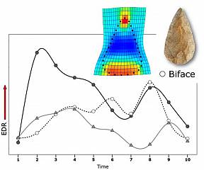 Analisi elettrodermica, percezione aptica e preistoria - primo evento del ciclo di confere